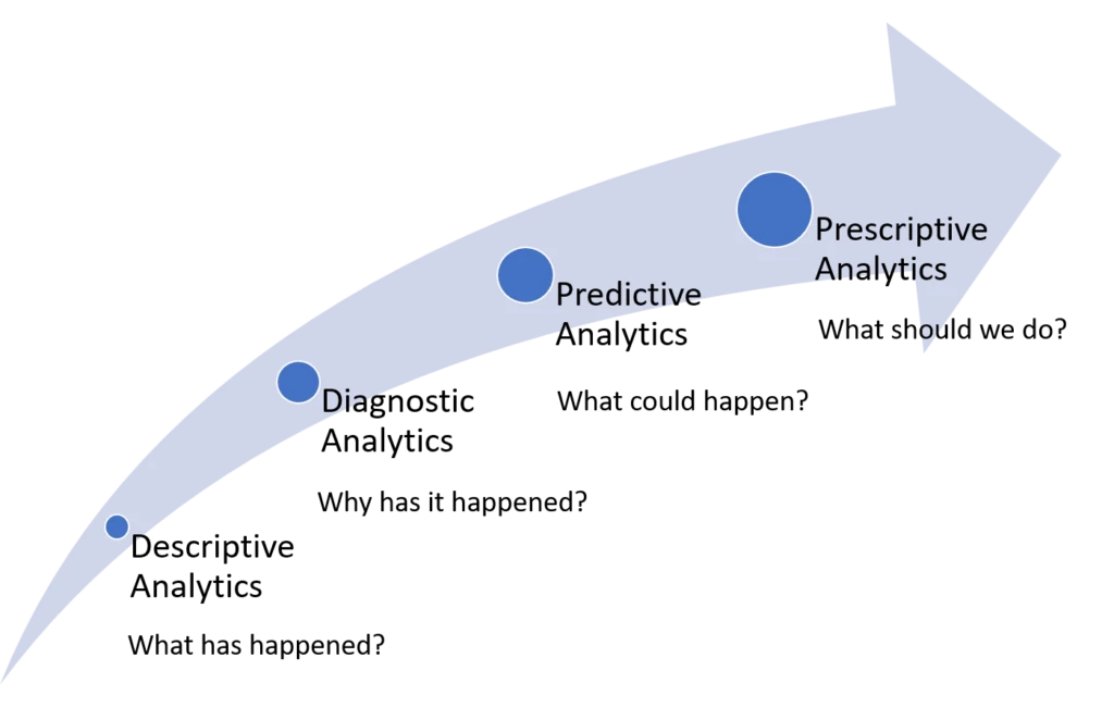 Description of Data Analytic