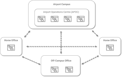 既存のAPOCとの統合