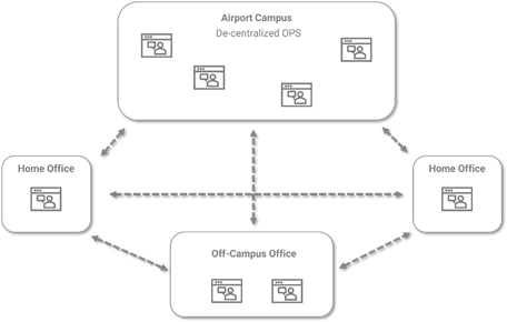 非APOCベースのOPS