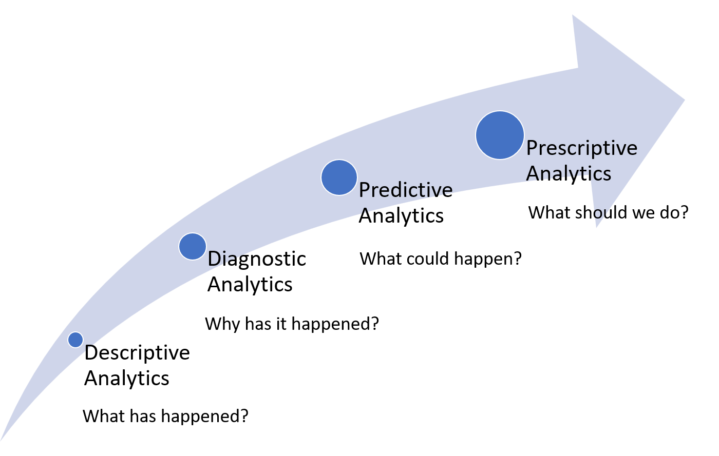 Description of Data Analytic